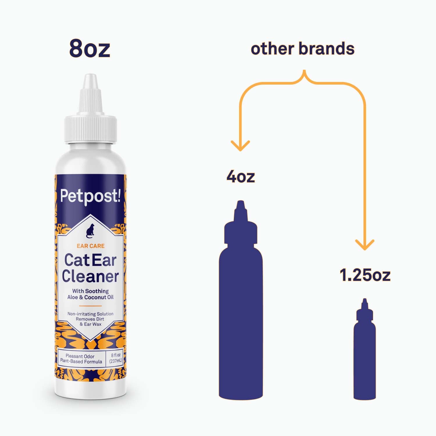 Cat Ear Cleaner by Petpost for grooming dogs